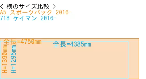 #A5 スポーツバック 2016- + 718 ケイマン 2016-
